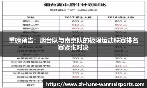 重磅预告：烟台队与南京队的极限运动联赛排名赛紧张对决