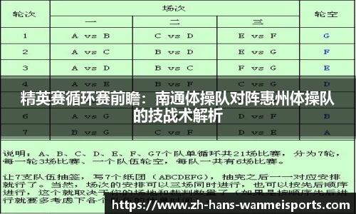 精英赛循环赛前瞻：南通体操队对阵惠州体操队的技战术解析